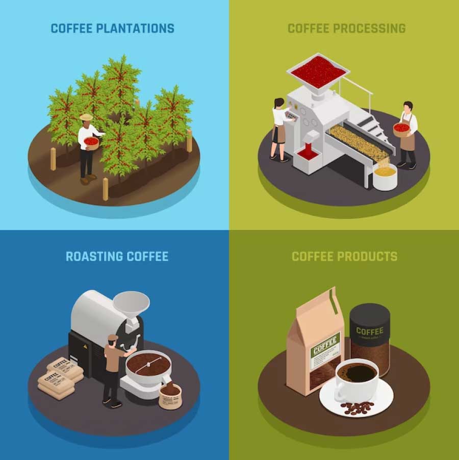 Economic Implications for the Coffee Industry