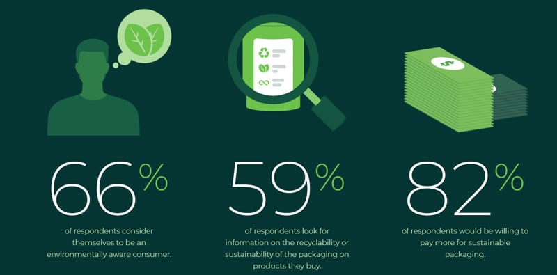 sustainable packaging report