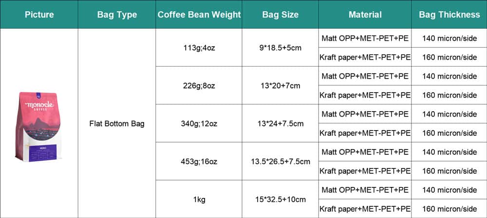 Soaraway Packaging bags coffee bean bags size and thickness